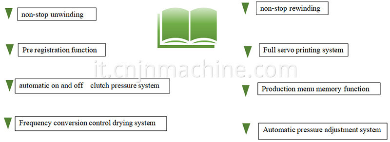 Descrizione della funzione principale Core Function Description